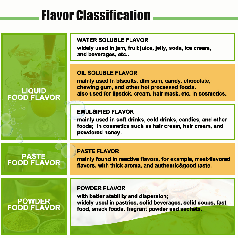 flavor classification.jpg