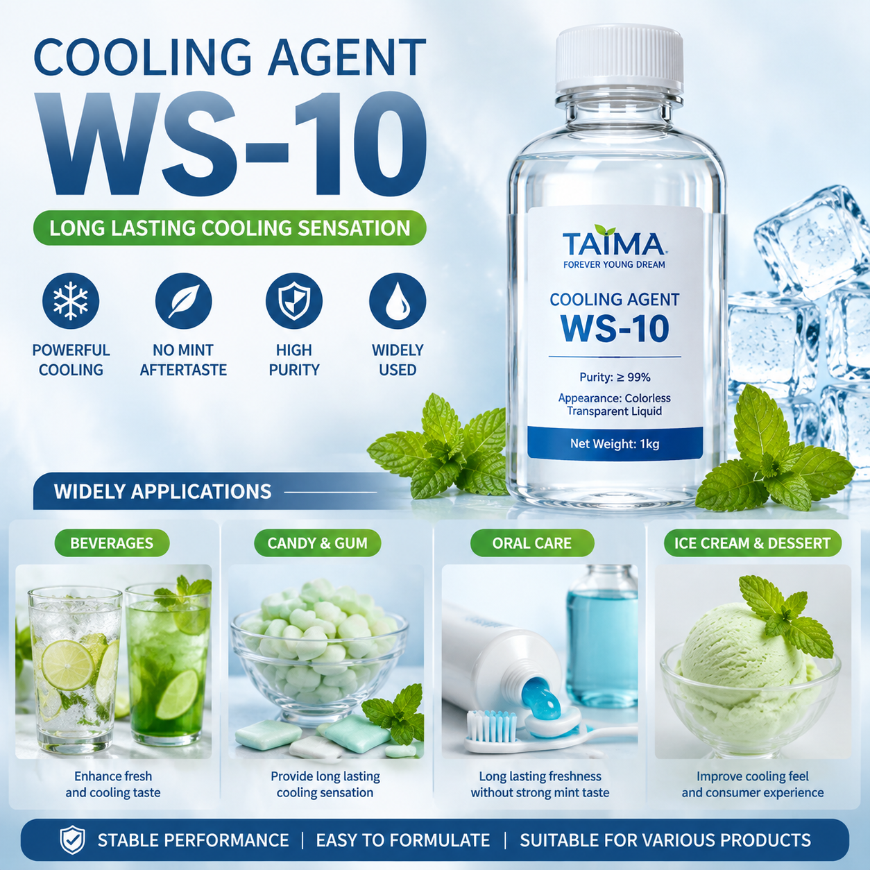 Охлаждающий агент WS-10 (CAS 87061-04-9) для средств по уходу за полостью рта